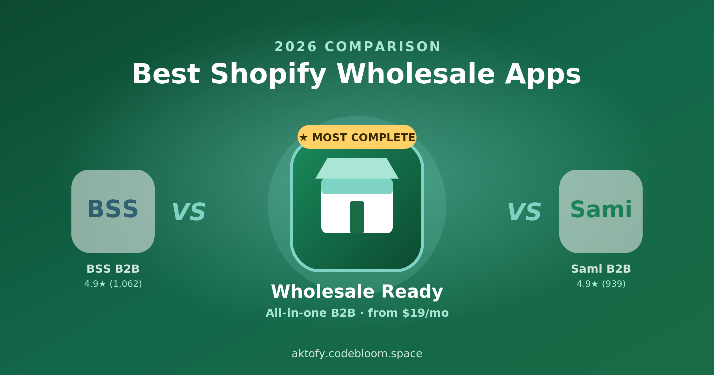 Best Shopify Wholesale Apps in 2026: Top 3 Compared